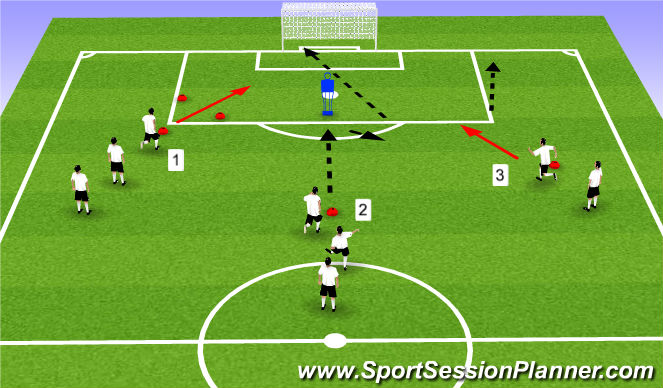 Football/Soccer Session Plan Drill (Colour): Shooting - Combination 