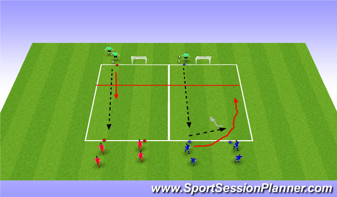 Football/Soccer Session Plan Drill (Colour): 2v1