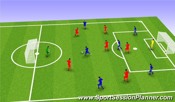 Football/Soccer Session Plan Drill (Colour): Scrimmage - 25 min