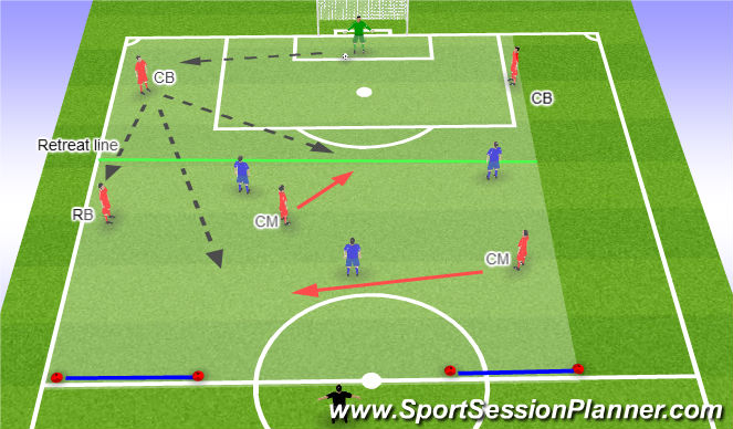 Football/Soccer Session Plan Drill (Colour): Problem 2 (BLOCK)