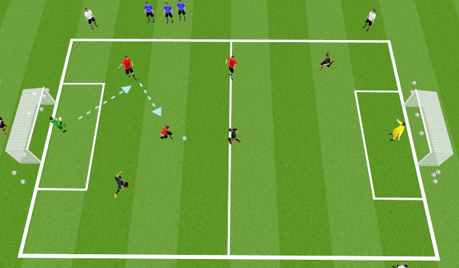 Football/Soccer Session Plan Drill (Colour): 3v3 Game