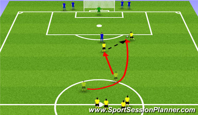 Football/Soccer Session Plan Drill (Colour): 2v1- 3v2