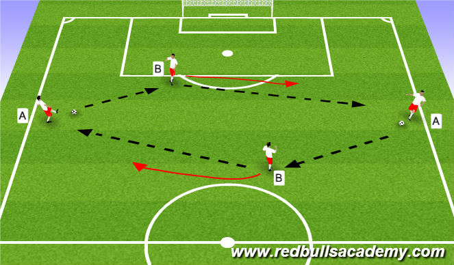 Football/Soccer Session Plan Drill (Colour): Technical - Driven Pass