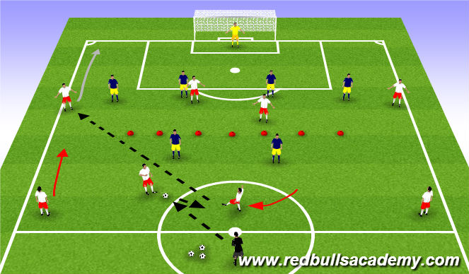 Football/Soccer Session Plan Drill (Colour): Midfield Combination to Switch Play