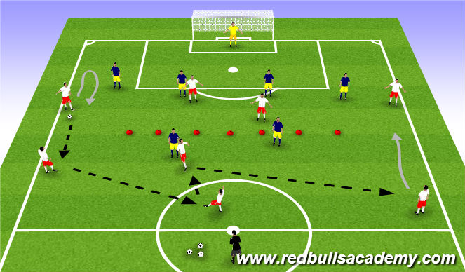 Football/Soccer Session Plan Drill (Colour): Getting Out Of Trouble