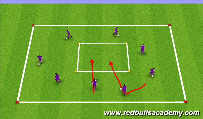 Football/Soccer Session Plan Drill (Colour): Dribbling Box game