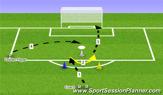 Football/Soccer Session Plan Drill (Colour): Shooting & Finishing