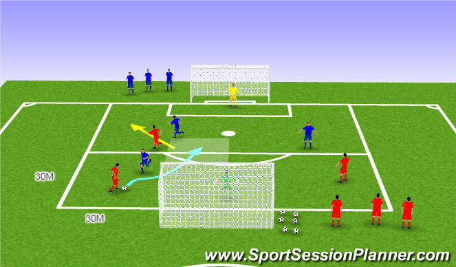 Football/Soccer Session Plan Drill (Colour): TR3 3v3 +GK (25分鐘)