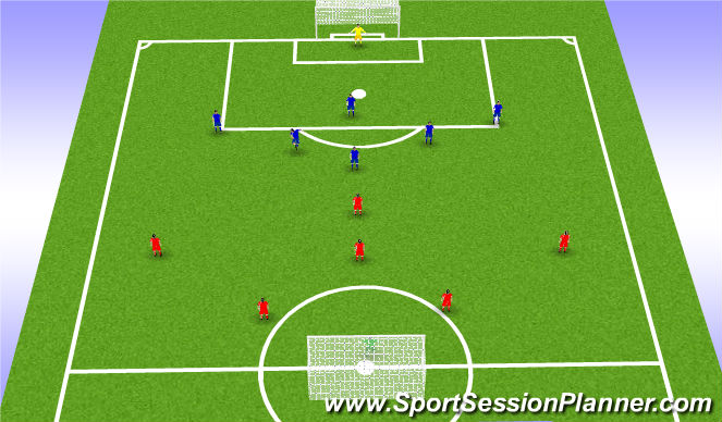 Football/Soccer Session Plan Drill (Colour): Match 7v7 (25分鐘)