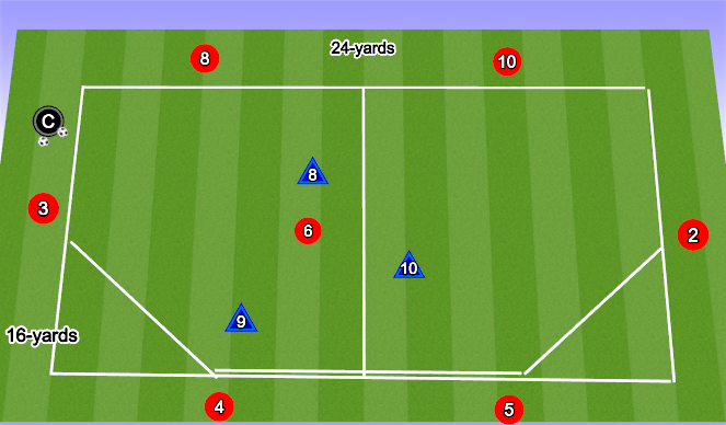 Football/Soccer Session Plan Drill (Colour): 7v3 Rondo Simulation CB's
