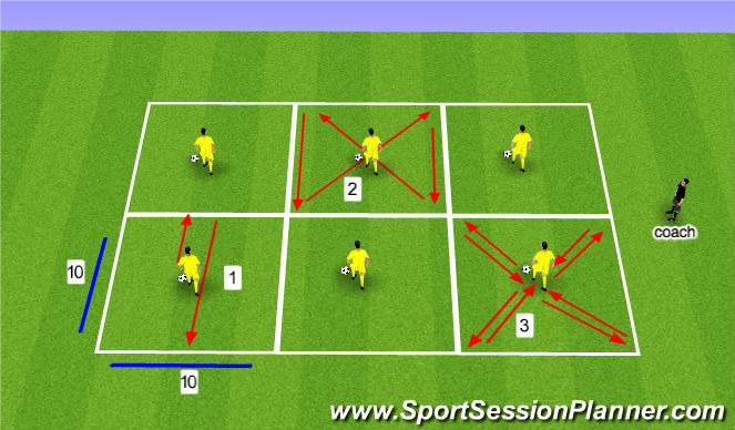 Football/Soccer Session Plan Drill (Colour): Turns