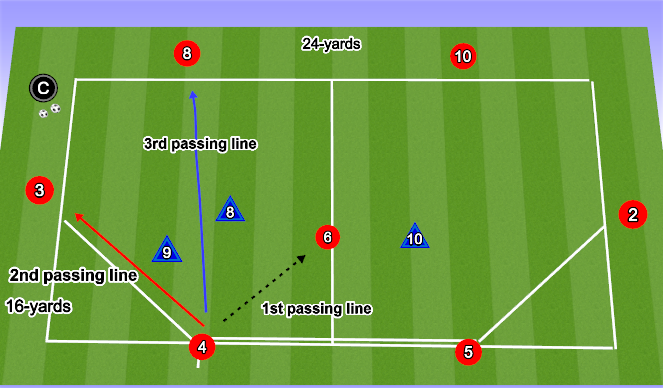 Football/Soccer Session Plan Drill (Colour): 7v 3 Rondo Passing Lines