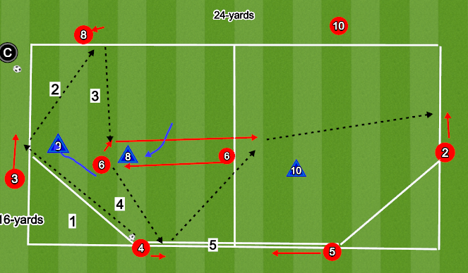 Football/Soccer Session Plan Drill (Colour): 7v3 Rondo to expliot weak side