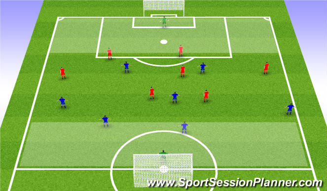 Football/Soccer Session Plan Drill (Colour): SSG HIGH PRESS