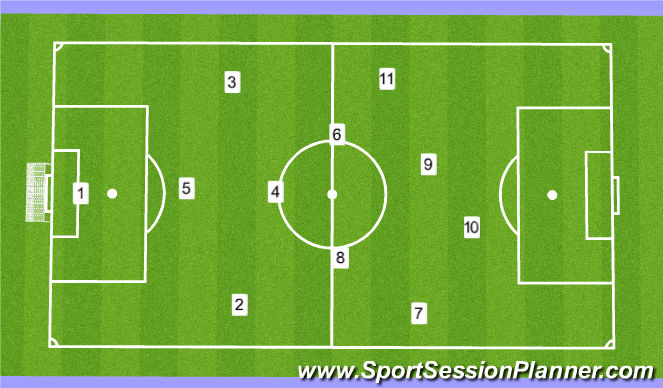 Football/Soccer Session Plan Drill (Colour): Screen 2