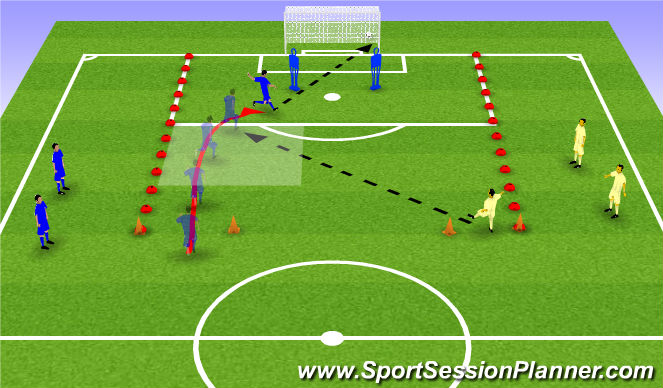 Football/Soccer Session Plan Drill (Colour): Shooting accross the keeper