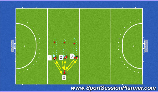 Hockey Session Plan Drill (Colour): Passing Drill 2