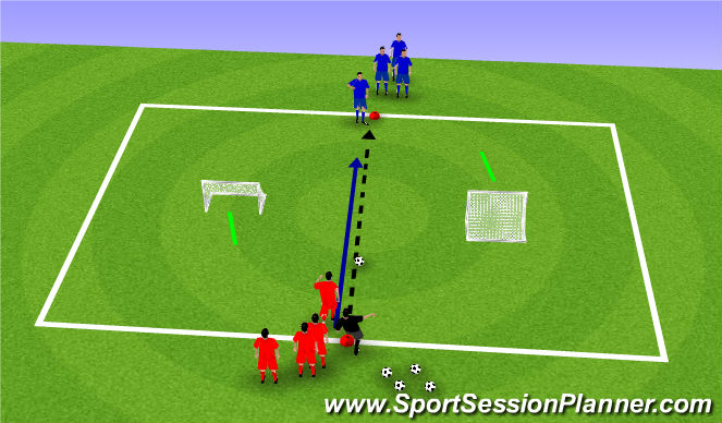 Football/Soccer Session Plan Drill (Colour): Coerver 1v1 to Central Goals