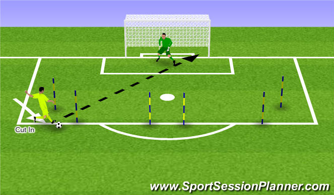 Football/Soccer Session Plan Drill (Colour): Arjen Robben Finishing Drill