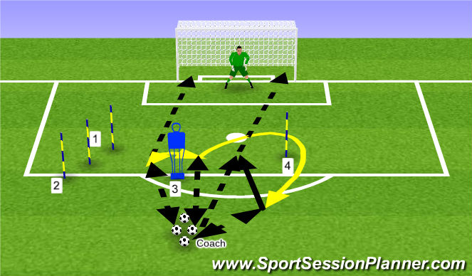 Football/Soccer Session Plan Drill (Colour): 4 Shot Shooting Drill