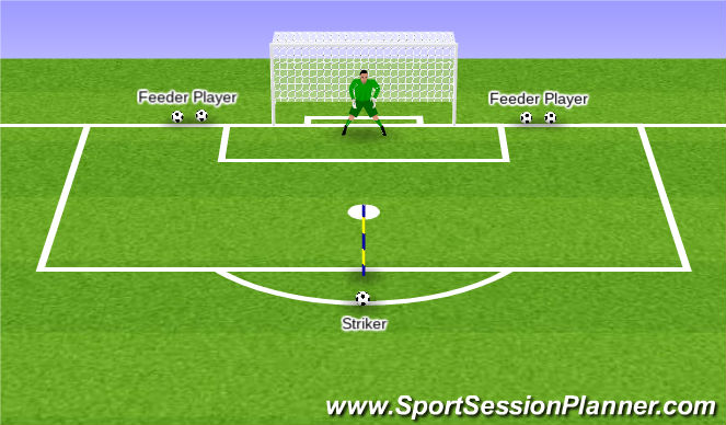 Football/Soccer Session Plan Drill (Colour): 5 Shot Finishing Drill