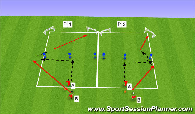 Football/Soccer Session Plan Drill (Colour): Warm Up - Finishing upon Turning/ Finishing on Half Turn