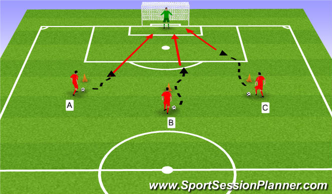 Football/Soccer Session Plan Drill (Colour): Finishing - 1v1, 2v1, 2 Touch, Finishing From Crosses