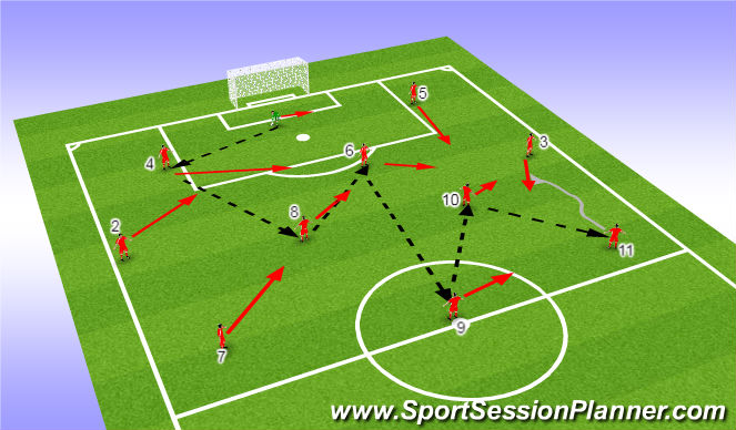 Football/Soccer Session Plan Drill (Colour): Build out the back & Pressing ball carrier in transitional mmoments