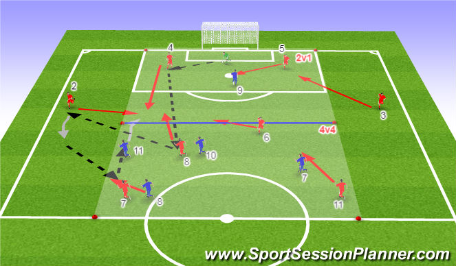 Football/Soccer Session Plan Drill (Colour): 9v5 Build up play