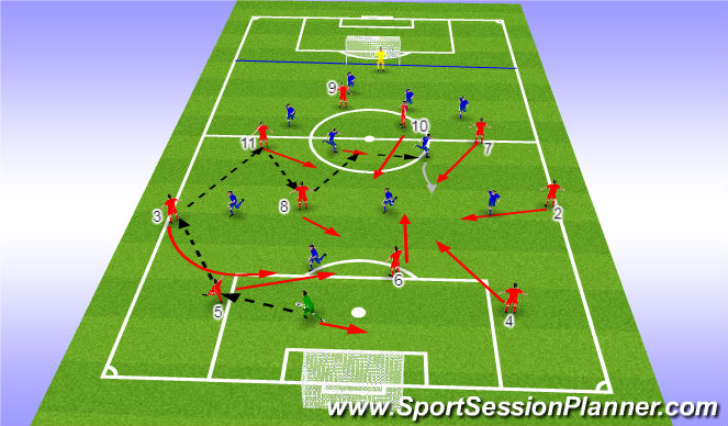 Football/Soccer Session Plan Drill (Colour): 11v11