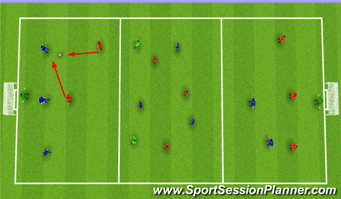 Football/Soccer Session Plan Drill (Colour): BIG GAME