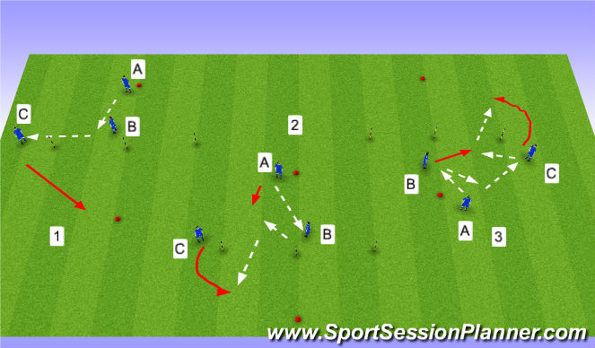Football/Soccer Session Plan Drill (Colour): Combining in 3's
