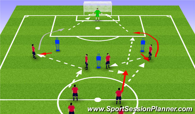 Football/Soccer Session Plan Drill (Colour): Finishing: Combining in 3's to get in behind