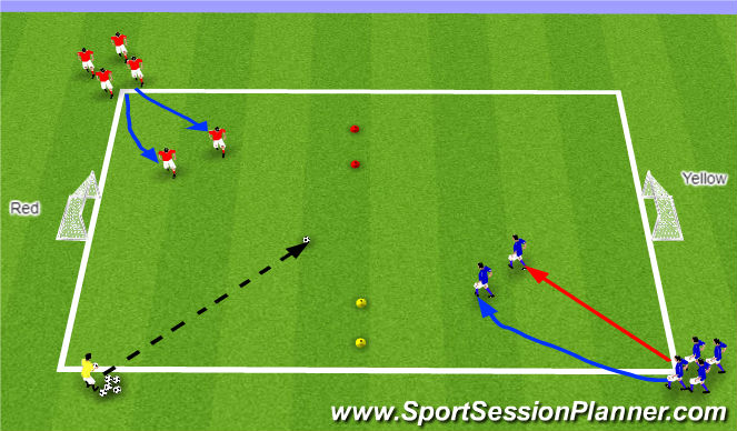 Football/Soccer Session Plan Drill (Colour): RWB Skill Training
