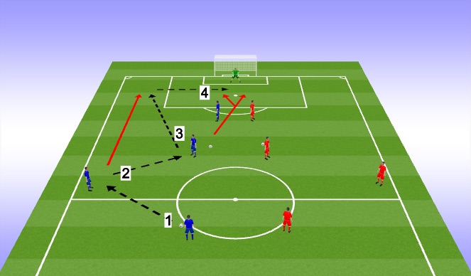 Football/Soccer Session Plan Drill (Colour): TR1-2