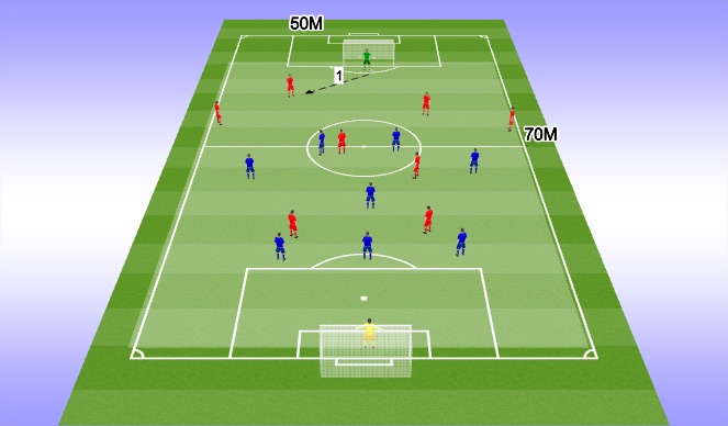Football/Soccer Session Plan Drill (Colour): TR 3