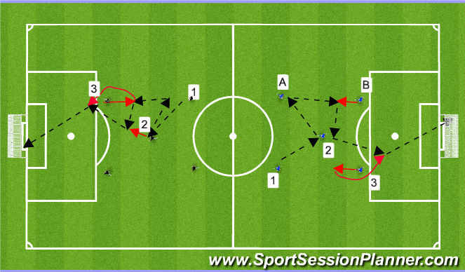 Football/Soccer Session Plan Drill (Colour): Screen 5