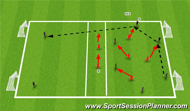 Football/Soccer Session Plan Drill (Colour): 6+2vs4+2