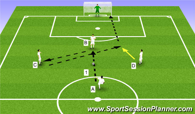 Football/Soccer Session Plan Drill (Colour): Pantalla 1