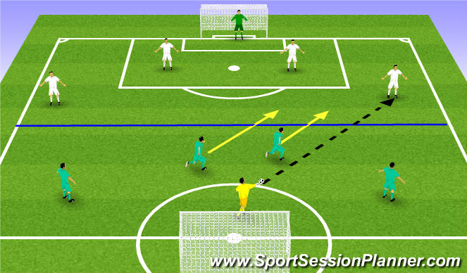 Football/Soccer Session Plan Drill (Colour): Pantalla 1