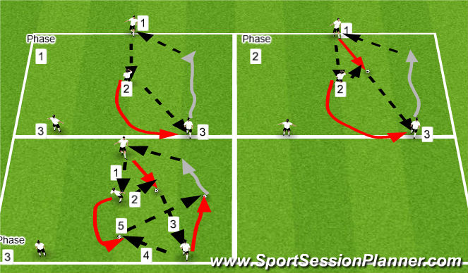 Football/Soccer Session Plan Drill (Colour): Y passing