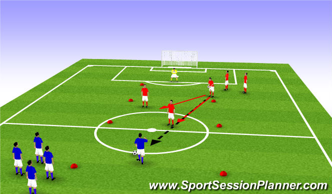 Football/Soccer Session Plan Drill (Colour): advanced slowing down the attack 2v1