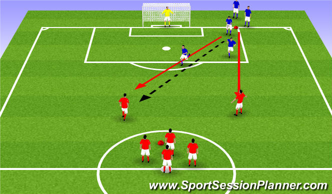 Football/Soccer Session Plan Drill (Colour): defending 2v2 defending the goal