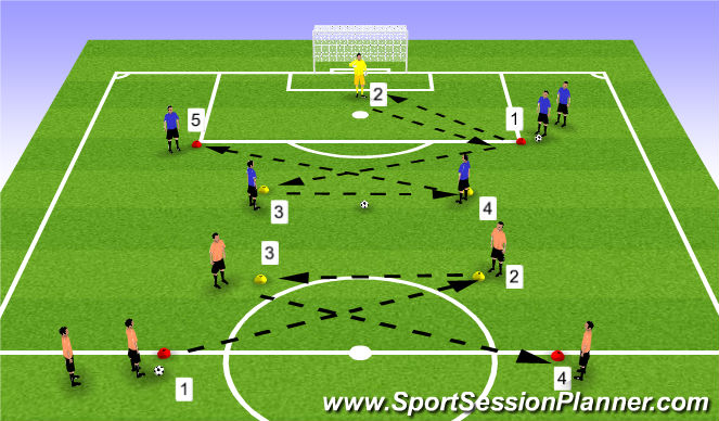 Football/Soccer Session Plan Drill (Colour): Passing combo