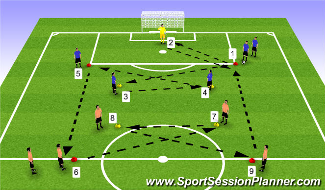 Football/Soccer Session Plan Drill (Colour): Playing out of the back to penetrate