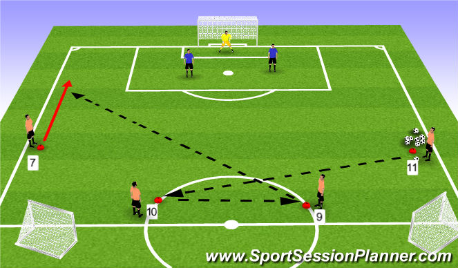 Football/Soccer Session Plan Drill (Colour): Opposed functional game