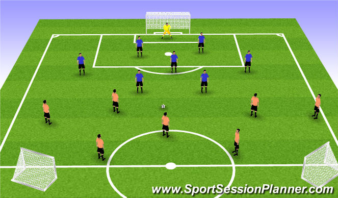 Football/Soccer Session Plan Drill (Colour): 7v7 Free Play