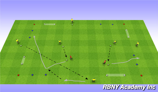 Football/Soccer Session Plan Drill (Colour): Progression