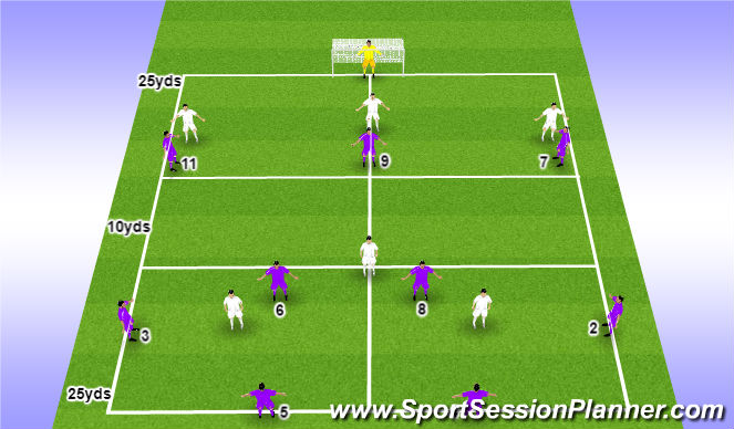 Football/Soccer Session Plan Drill (Colour): Middle Third Overload - 9v7