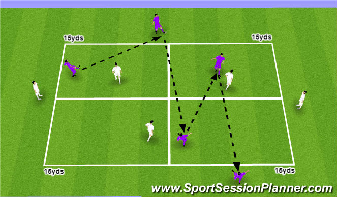 Football/Soccer Session Plan Drill (Colour): Four Square - Midfield Rotation